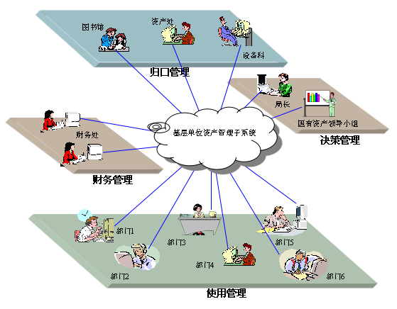 国子软件官网-行政事业资产管理系统,高校资产