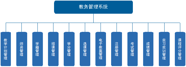 中等职业学校智慧校园平台