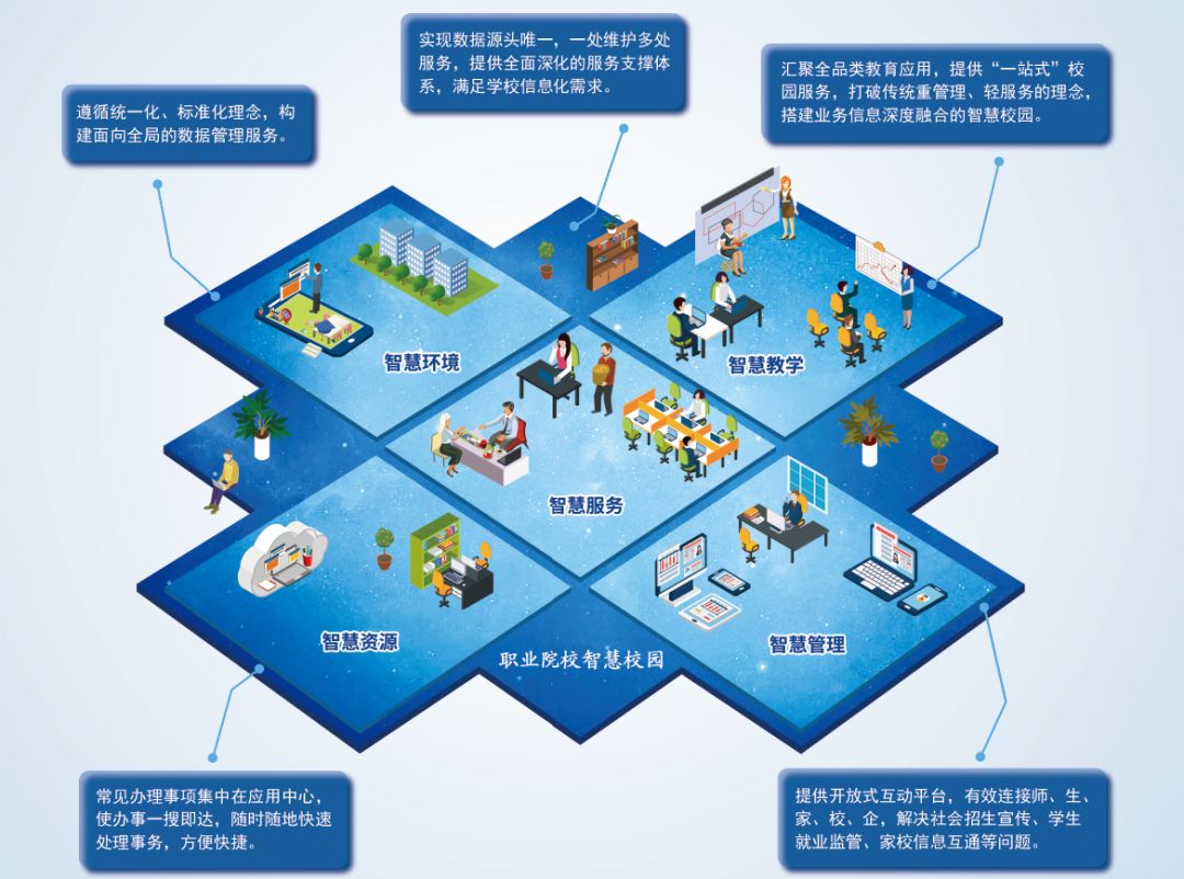 国子中等职业学校智慧校园平台